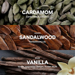 No 06 — Cardamom, Sandalwood, Vanilla DIY Candle Kit
