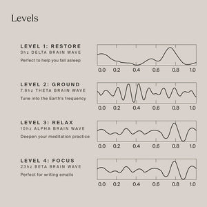 Infrared PEMF Pro Mat