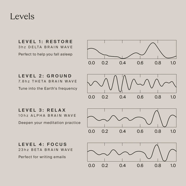 Infrared PEMF Pro Mat