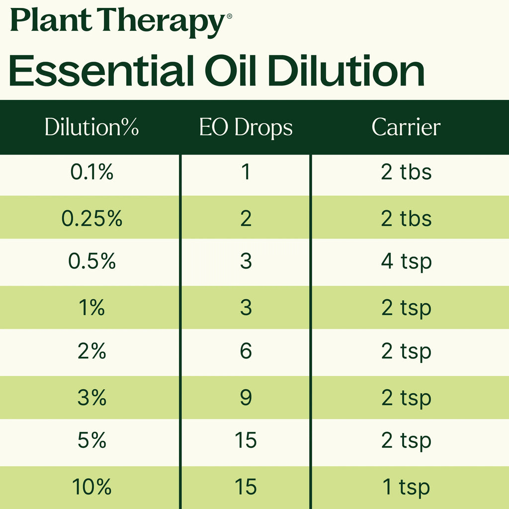 Sunshine Essential Oil Blend