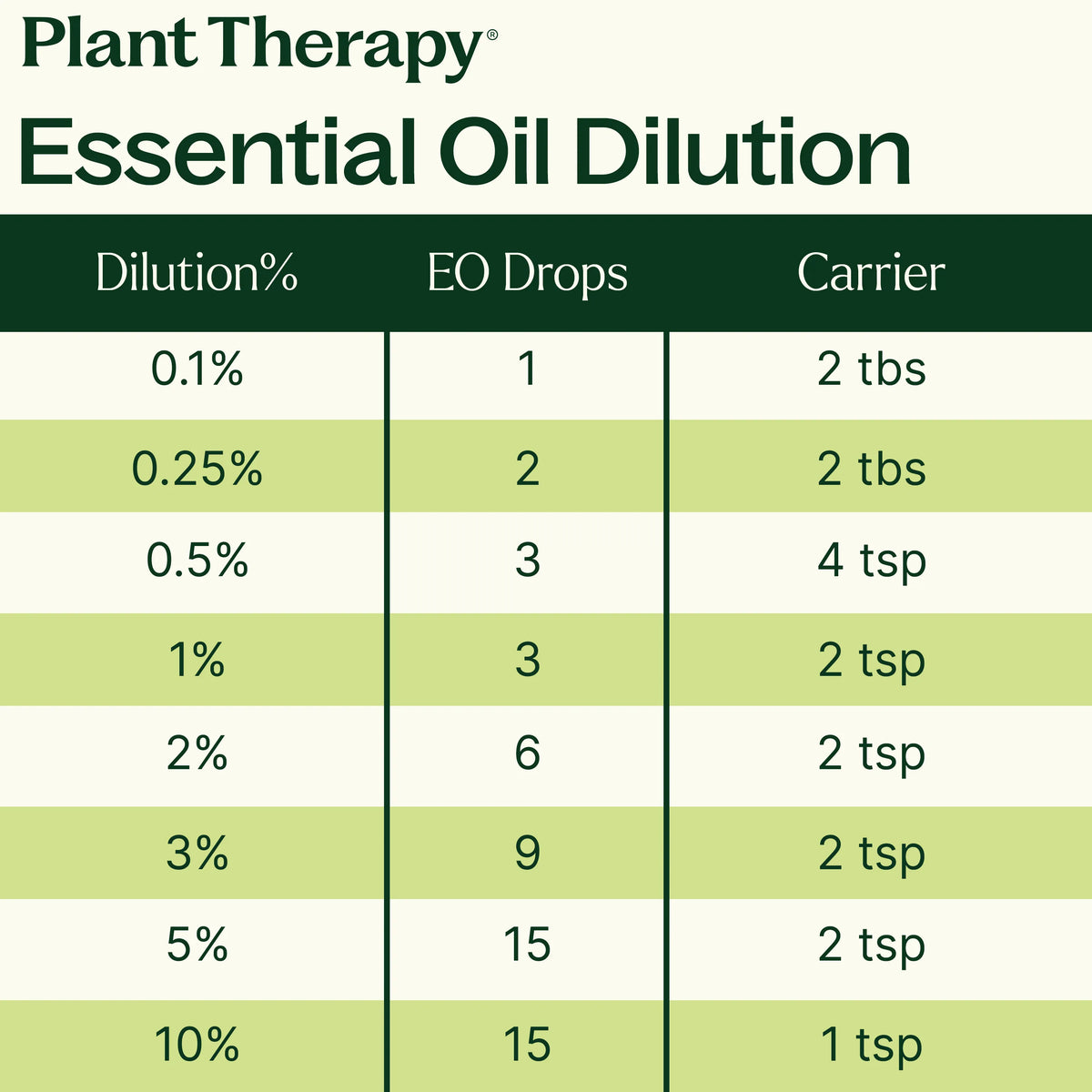 Sunshine Essential Oil Blend